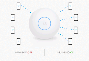 MU MIMO- اکسس پوینت یوبیکیوتی UniFi U6 Lite