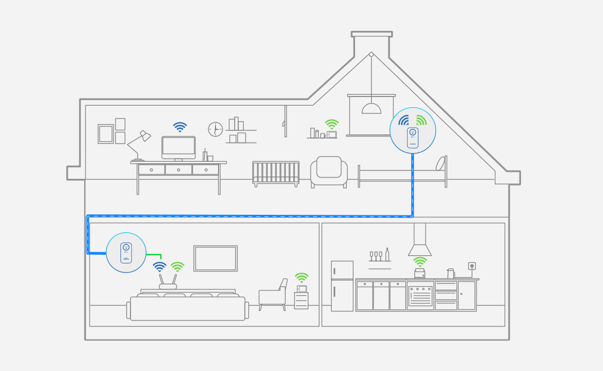 گسترش شبکه در خانه با استفاده از پاورلاین و سیم‌های برق