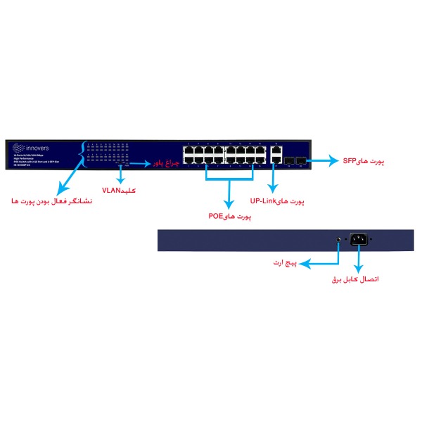 سوئیچ اینوورس مدل IN-10016GP-2C