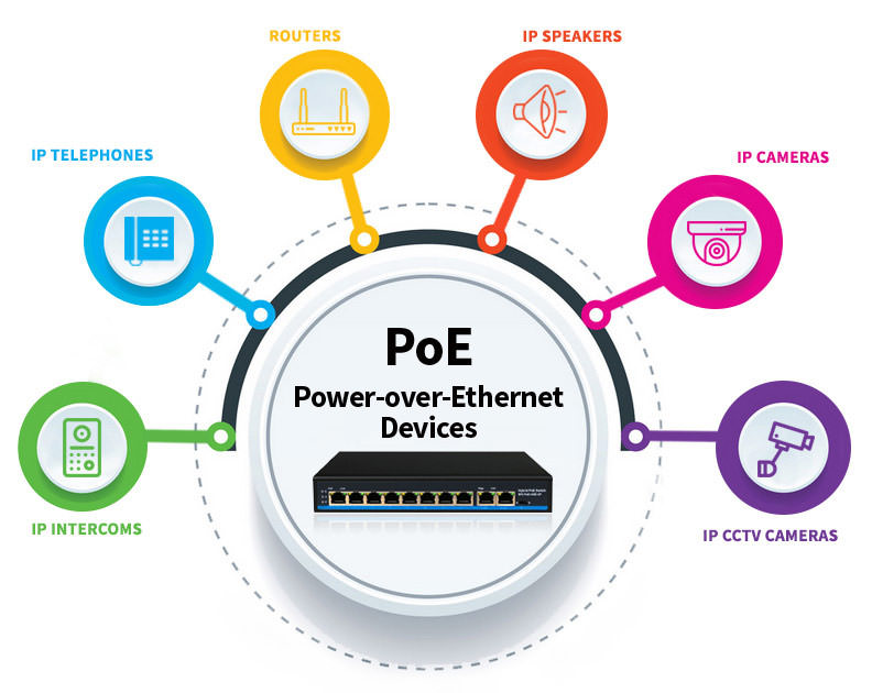 تامین برق تجهیزات شبکه توسط تکنولوژی POE