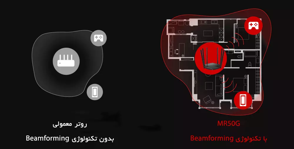 مقایسه محدوه تحت پوشش وای فای در حالت عادی و در حالت بیم فورمینگ