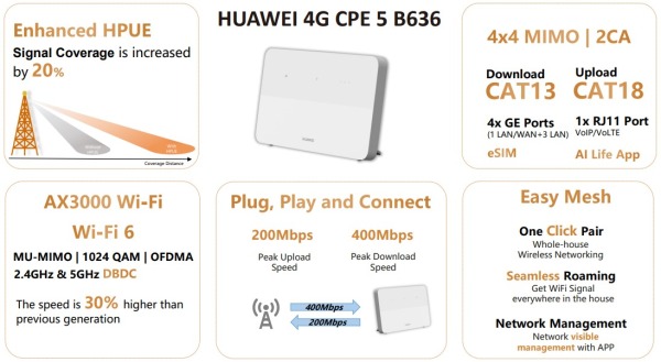 b636 1- مودم TD-LTE رومیزی AX3000 هواوی B636