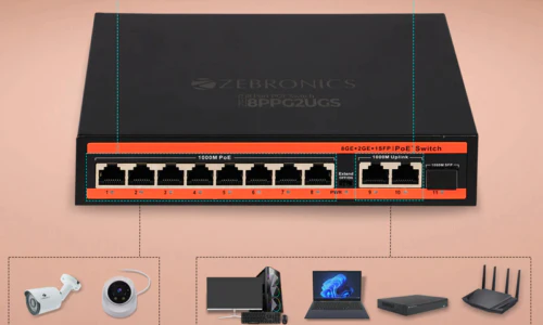 راهنمای خرید سوئیچ POE برای دوربین های نظارتی