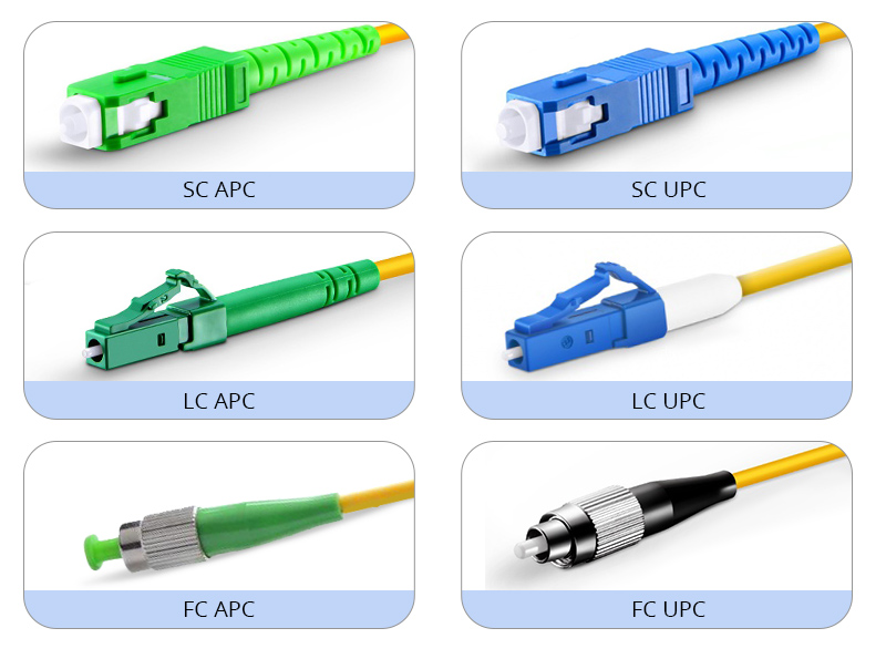 مقایسه تصویری LC/SC و پرداخت‌های APC/UPC