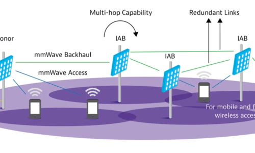 backhaul diagrams mmwave.png- فروشگاه تخصصی تجهیزات شبکه